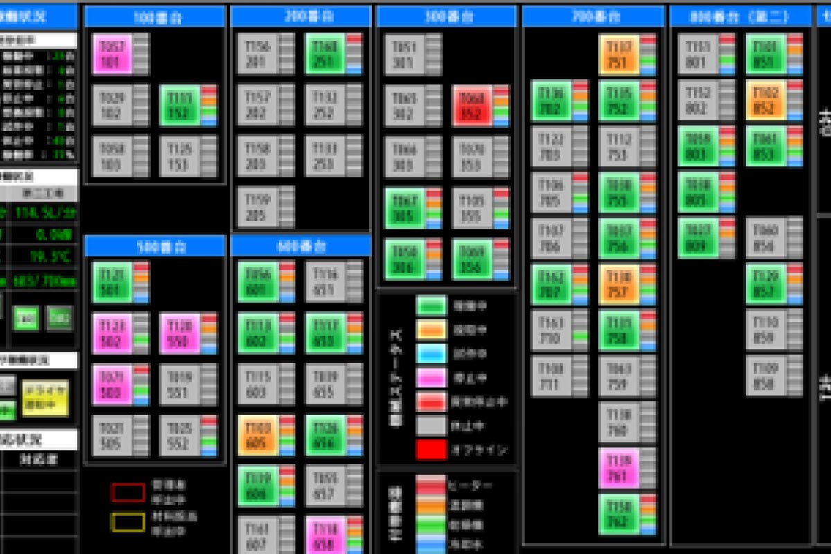 保有設備　DX設備