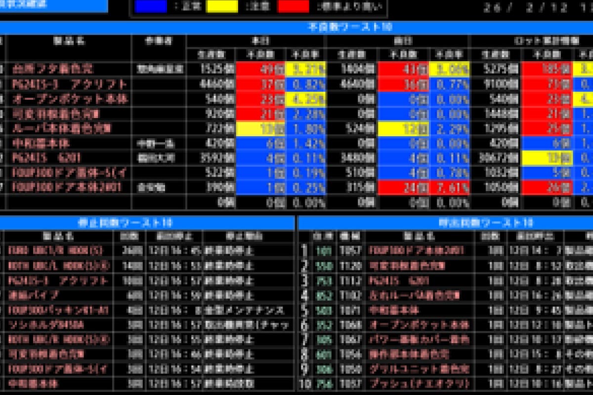 保有設備　DX設備